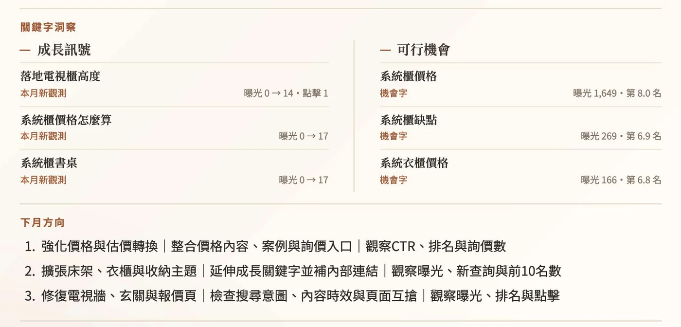 AXLID SEO 客戶月報第一頁的關鍵字洞察與下月方向：本月新觀測查詢、可行機會字與三項可驗收工作